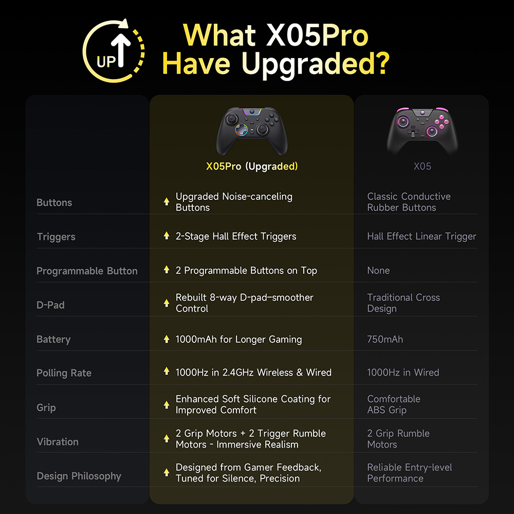 EasySMX X05 Pro Impulse Trigge - огляд і ціна Gaming Accessories For Android